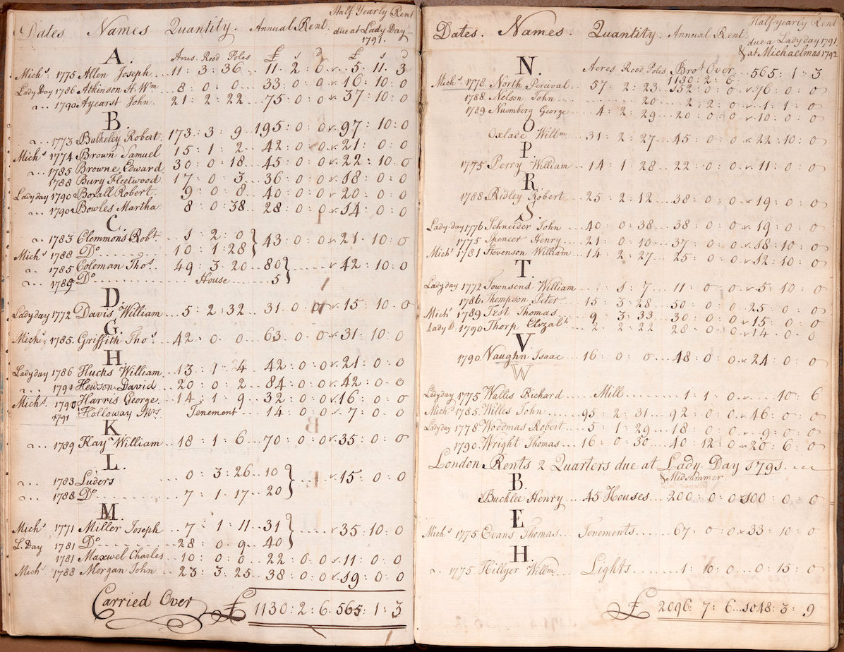 1791 LD rent table